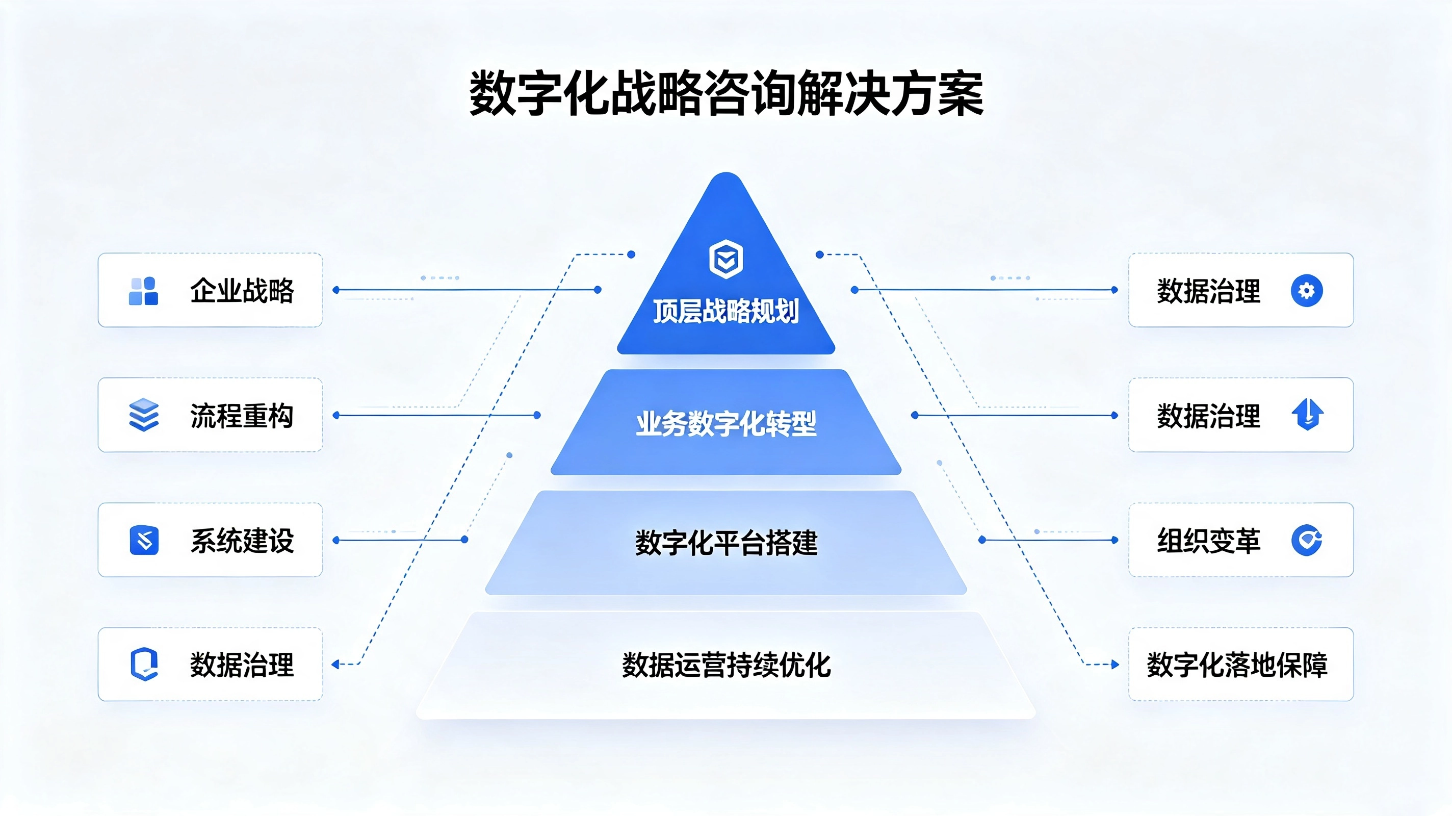 数字化战略咨询解决方案