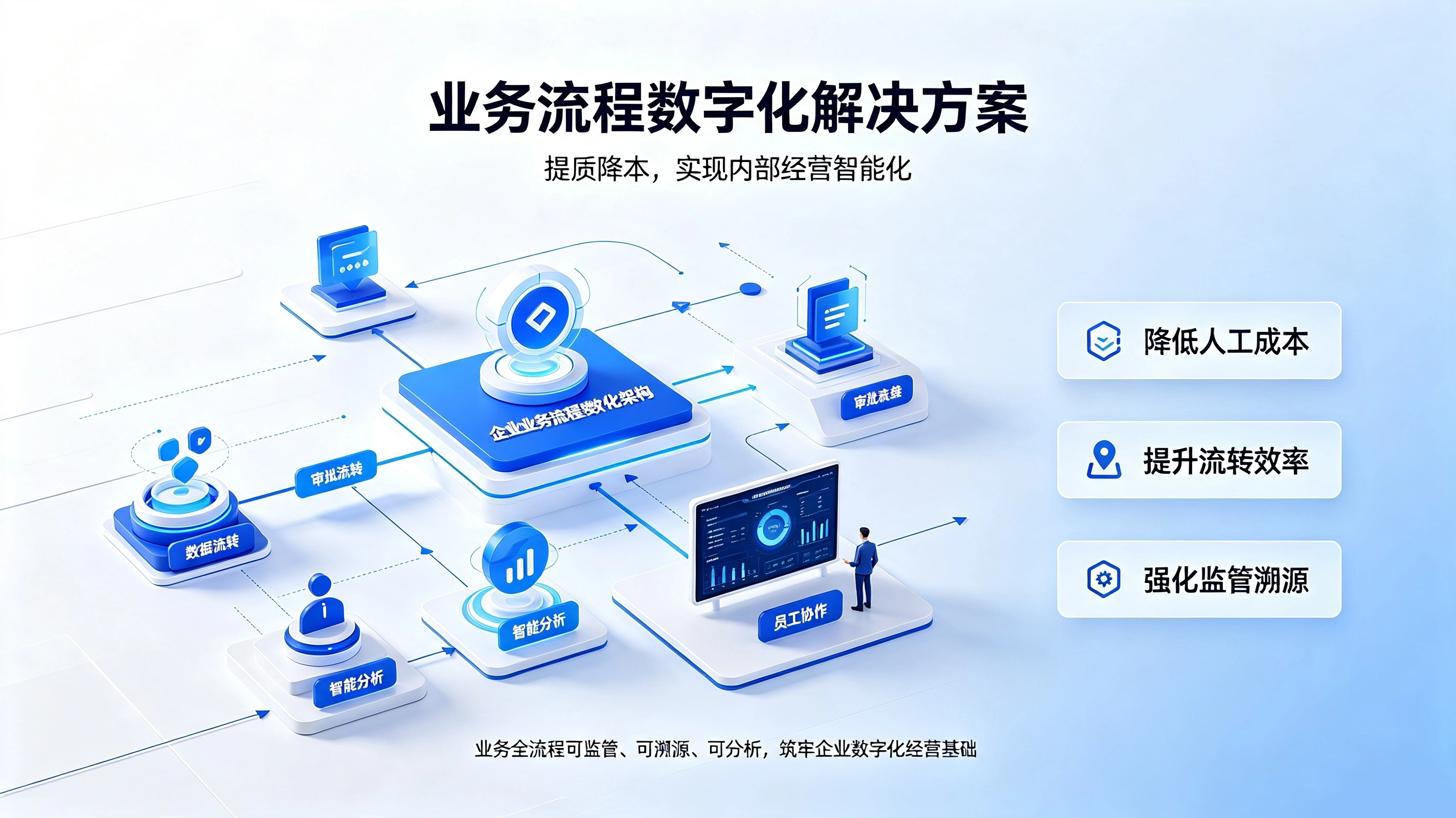 业务流程数字化解决方案