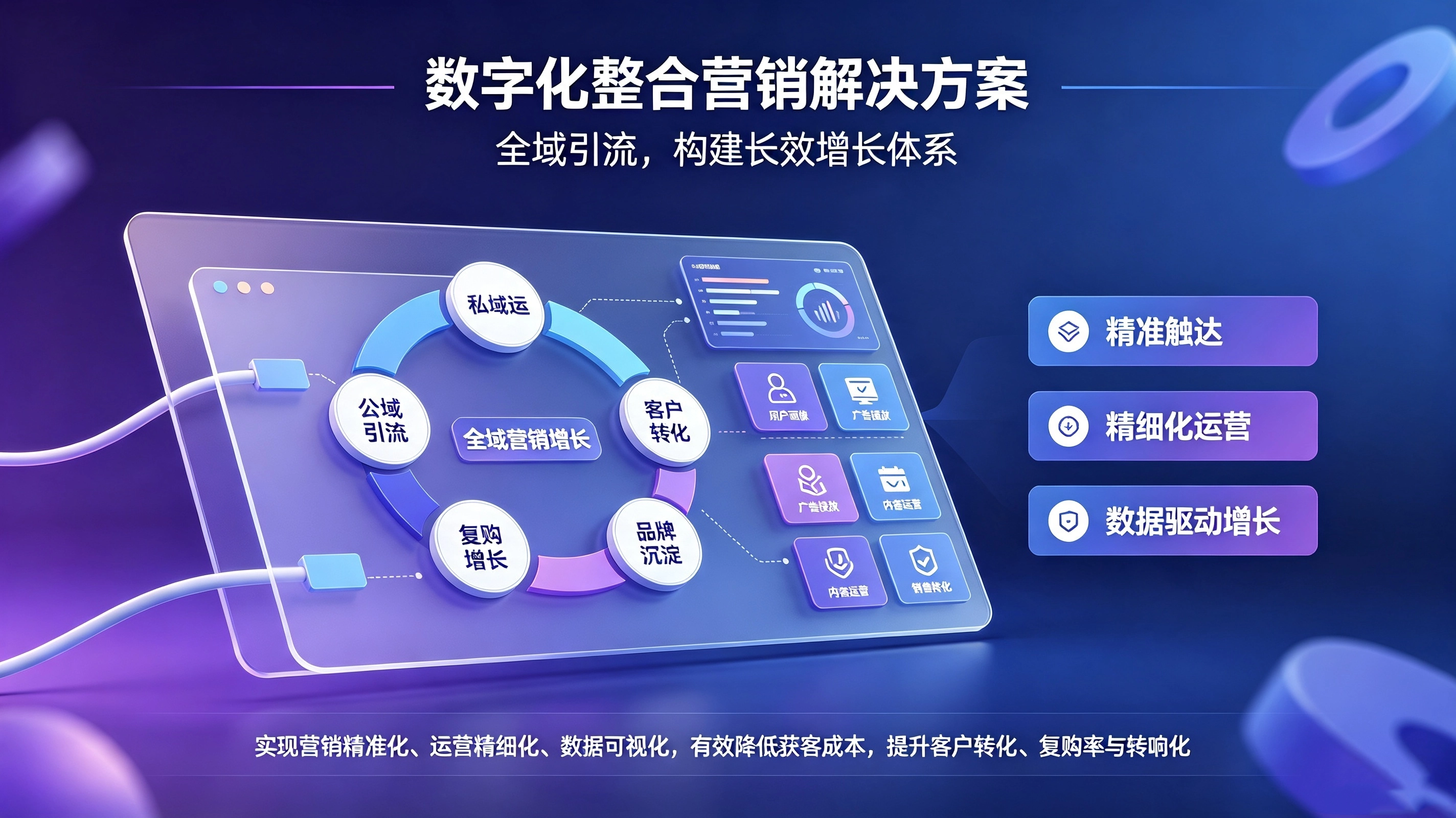 数字化整合营销解决方案