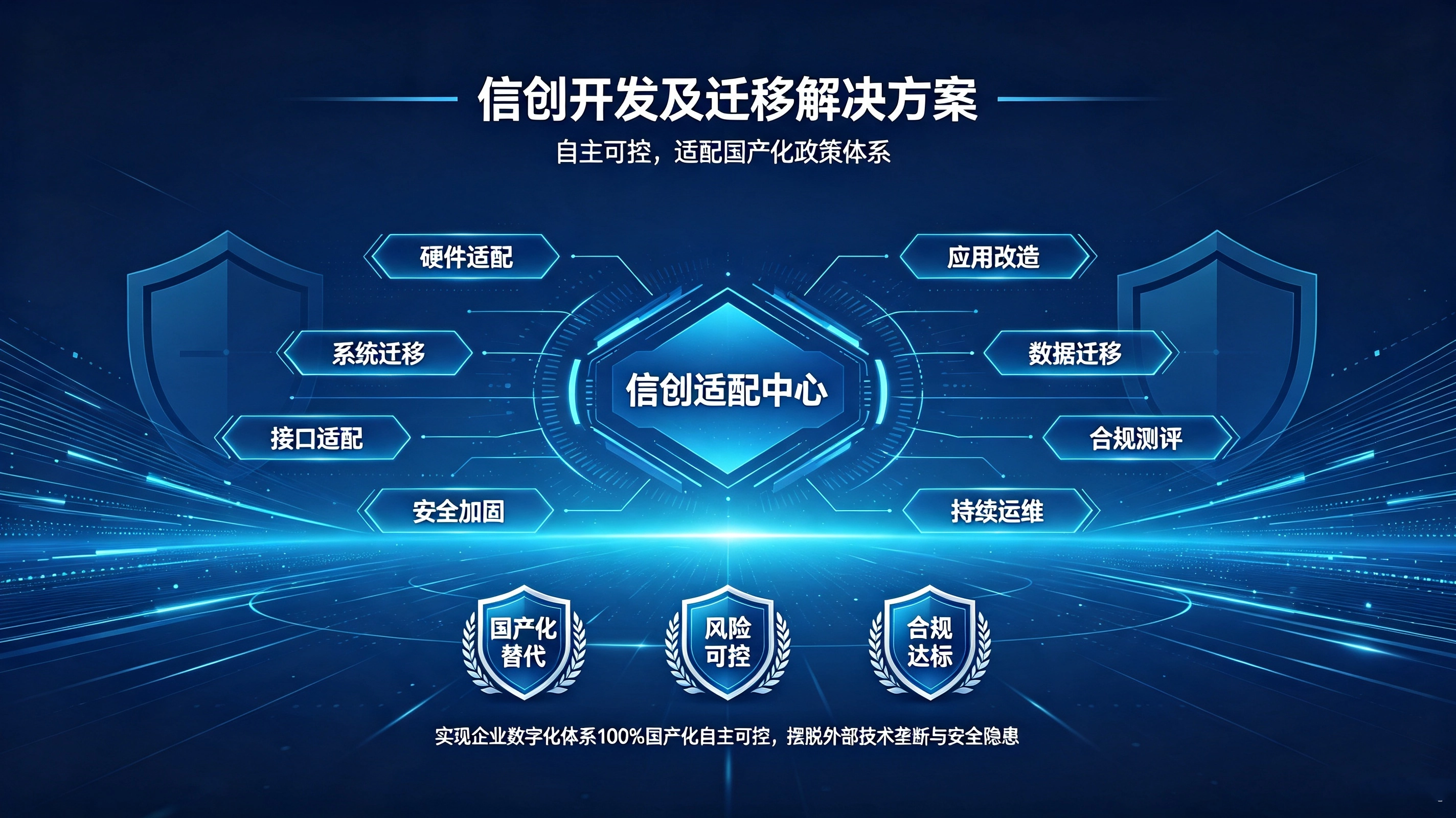 信创开发及迁移解决方案